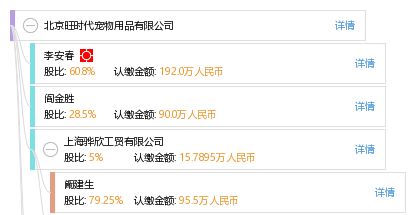 全面了解北京旺時代寵物用品有限公司 工商信息、信用報告、網絡技術推廣與發展前景